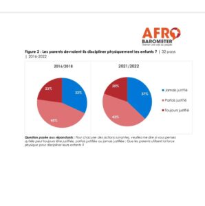 Châtiments corporels